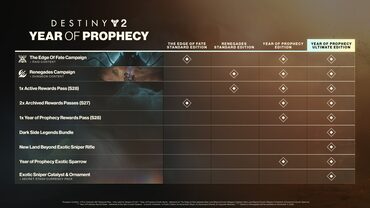 Destiny 2: Renegades — скриншот 1