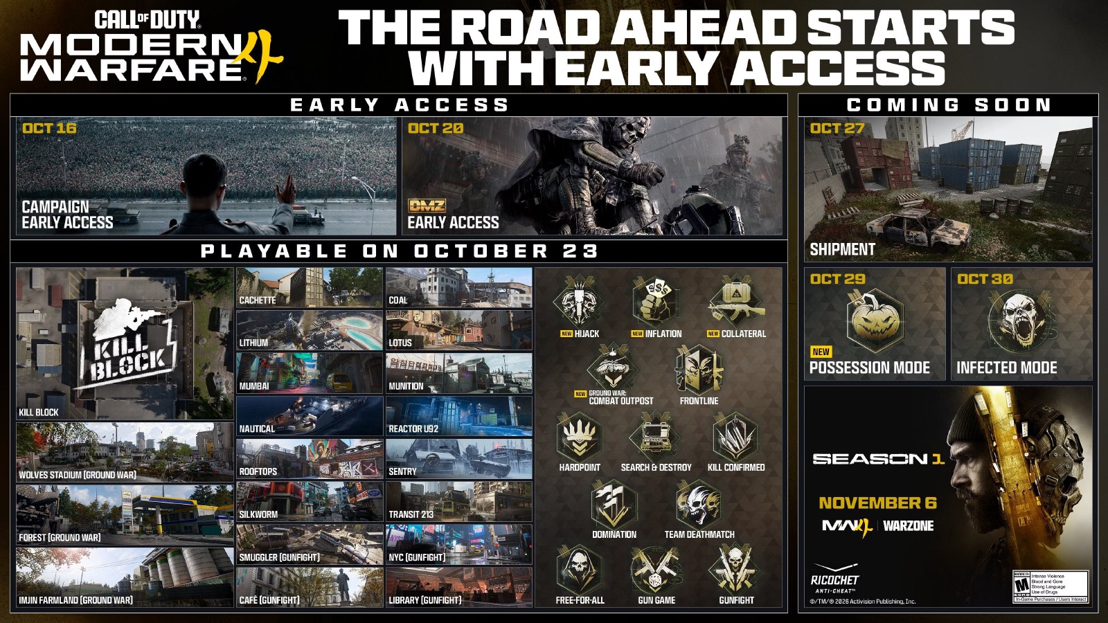 Call of Duty: Modern Warfare 4 получит новые режимы и карты сразу после выхода